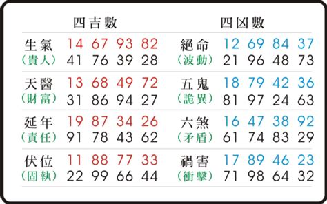 生氣天醫延年車牌|車牌風水解析及化解方法